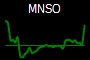 MNSO